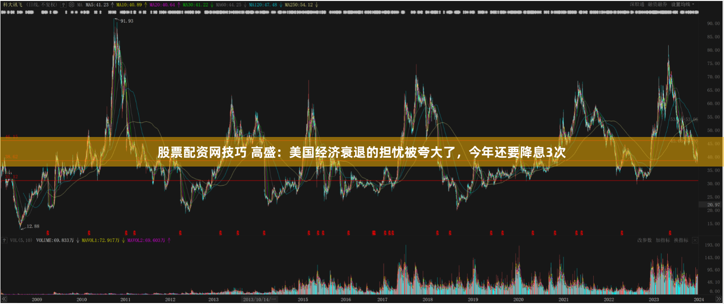 股票配资网技巧 高盛：美国经济衰退的担忧被夸大了，今年还要降息3次
