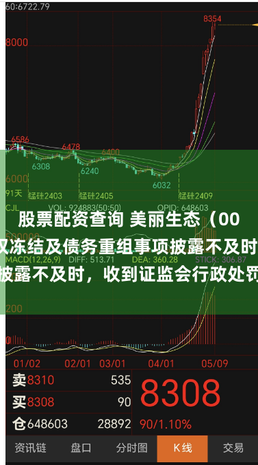 股票配资查询 美丽生态（000010）因股权冻结及债务重组事项披露不及时，收到证监会行政处罚告知书