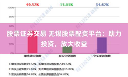 股票证券交易 无锡股票配资平台：助力投资，放大收益