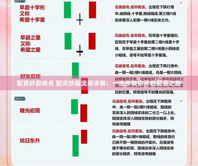 配资炒股排名 配资炒股流程详解：一步步教你开启配资之旅