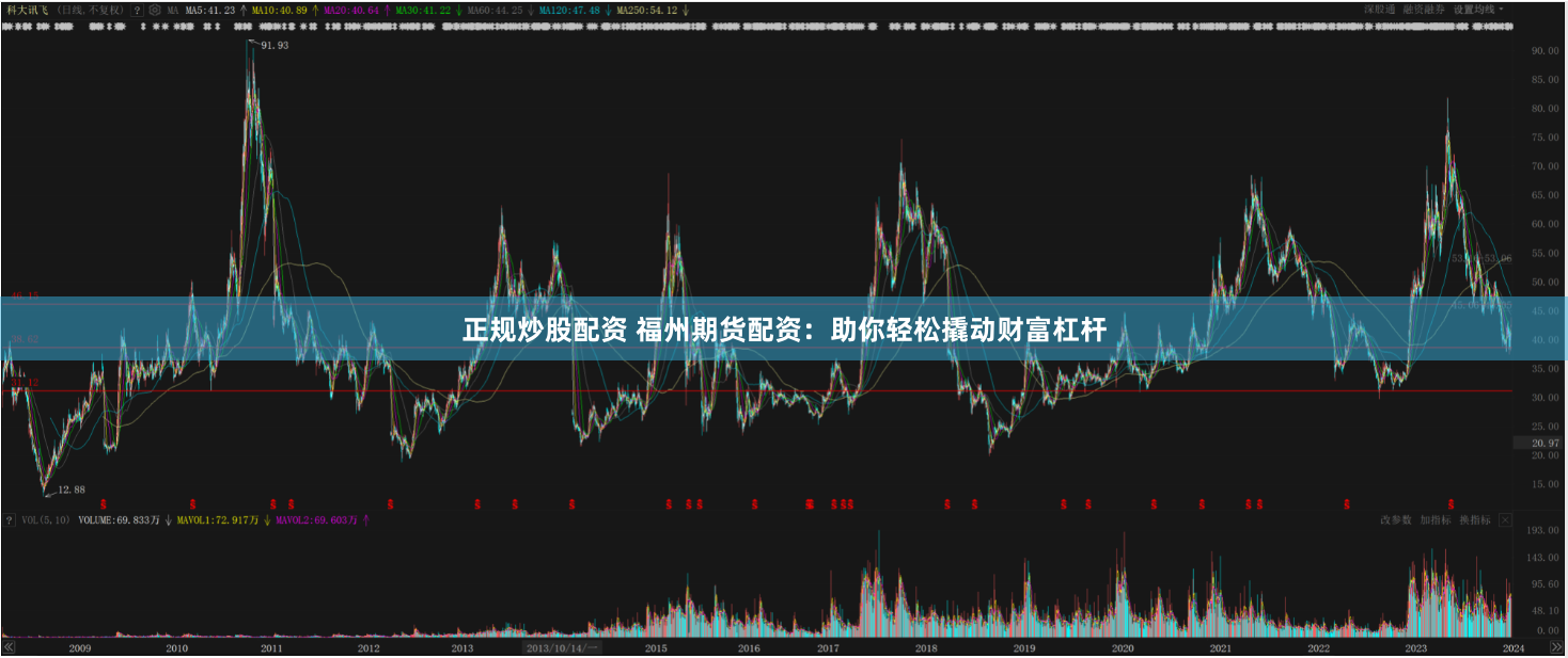 正规炒股配资 福州期货配资：助你轻松撬动财富杠杆