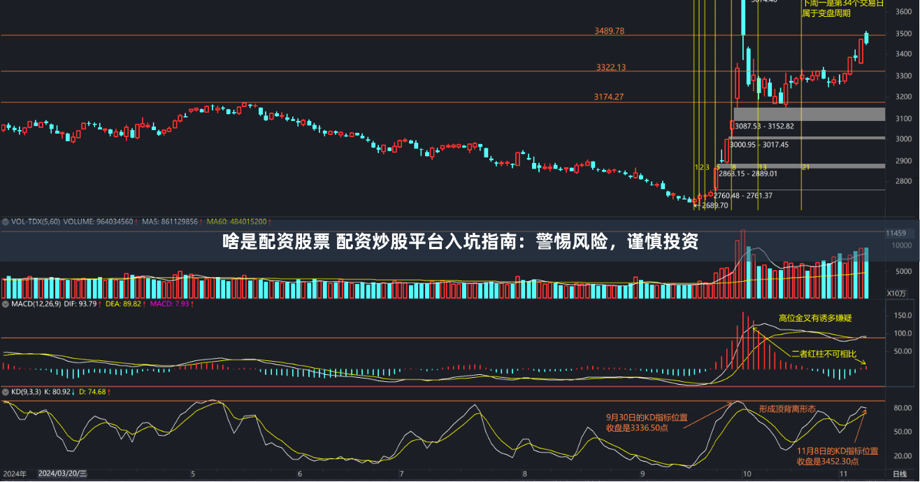 啥是配资股票 配资炒股平台入坑指南：警惕风险，谨慎投资